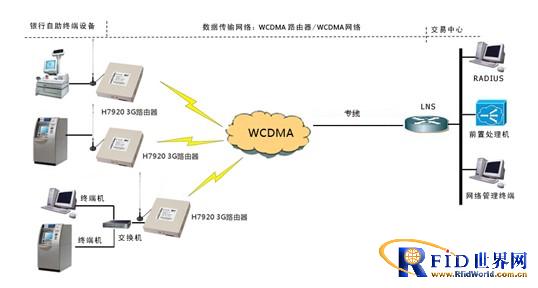 宏电成为深圳邮政无线路由器终端产品供应商