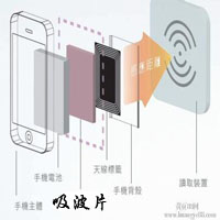 NFC手机支付吸波材料