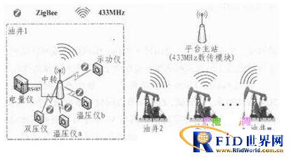 ZigBee无线传感器网络技术在油田信息采集系统中的应用
