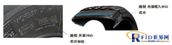 米其林RFID轮胎助力电动方程式