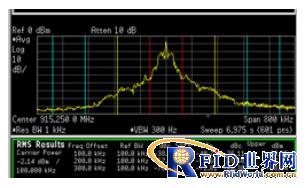 高集成度UHF频段RFID读写器射频模块设计