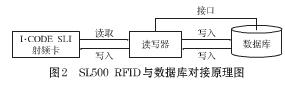 SL500 RFID 与数据库接口实现