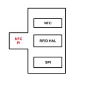 TI NFC 产品在智能电视的应用设计