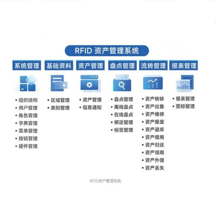 RFID固定资产管理